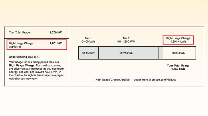 Example of High Usage Charge applied