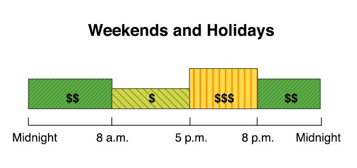 Agriculture & Pumping Optional TOU rates starting March 2019 (pending CPUC approval). Winter weekdays, weekends, and holidays: 8am-5pm=Super Off-Peak, 5pm–8pm=Mid-Peak, 8pm–8am=Off-Peak. 