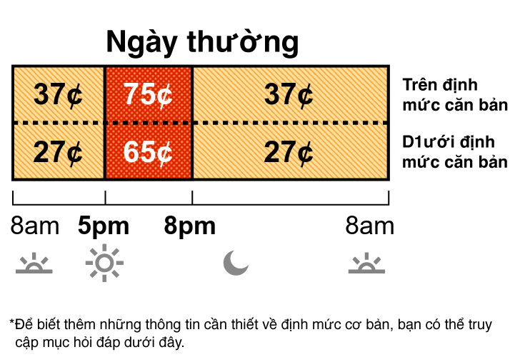 Giá biểu mùa hè áp dụng từ tháng Sáu đến tháng Chín. Giá biểu ngày thường TOU-D-5-8PM có giá Off-Peak và On-Peak. Off-Peak là 37¢ từ 8 giờ sáng đến 5 giờ chiều, và 8 giờ tối đến 8 giờ sáng. On-Peak là 75¢ từ 5 giờ chiều đến 8 giờ tối.